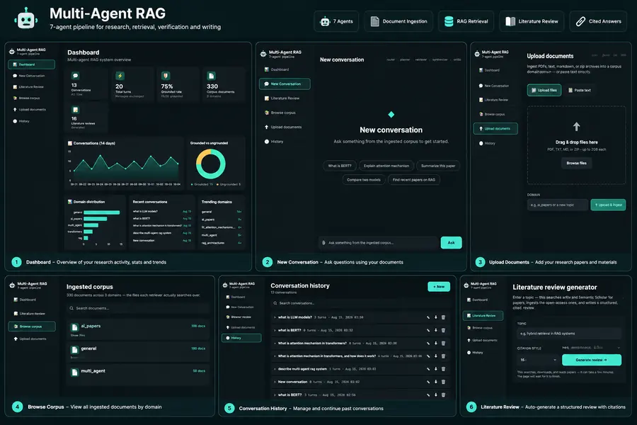 Multi-Agent RAG dashboard overview
