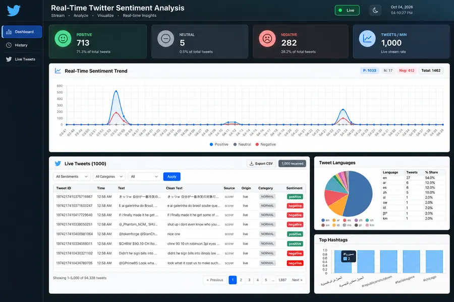 Real-Time Twitter Sentiment Analysis project interface screenshot